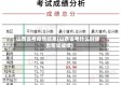 山西省考疫情结束(山西省考什么时候出笔试成绩)