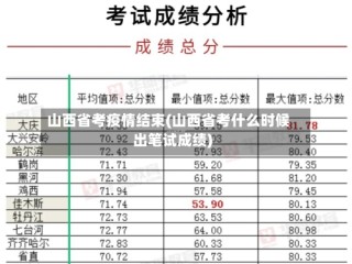 山西省考疫情结束(山西省考什么时候出笔试成绩)