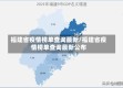 福建省疫情榜单查询最新/福建省疫情榜单查询最新公布