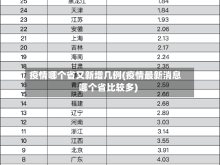 疫情哪个省又新增几例(疫情最新消息哪个省比较多)