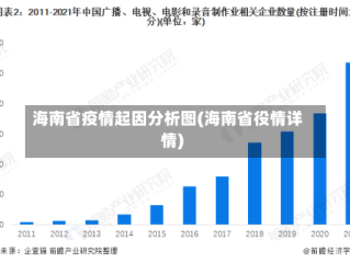 海南省疫情起因分析图(海南省役情详情)