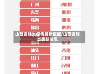 山西省肺炎疫情最新数据/山西省肺炎最新消息