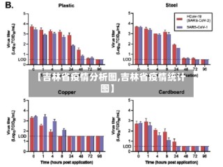 【吉林省疫情分析图,吉林省疫情统计图】