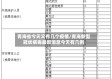 青海省今天又有几个疫情/青海新型冠状病毒最新消息今天有几例
