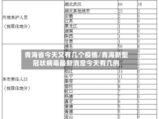 青海省今天又有几个疫情/青海新型冠状病毒最新消息今天有几例