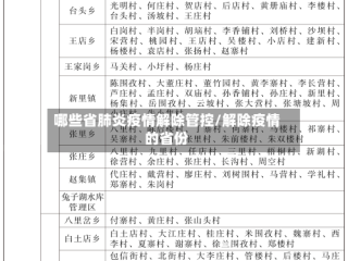 哪些省肺炎疫情解除管控/解除疫情的省份