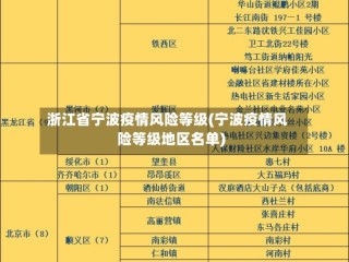 浙江省宁波疫情风险等级(宁波疫情风险等级地区名单)