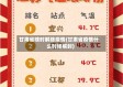 甘肃省啥时解除疫情(甘肃省疫情什么时候解封)