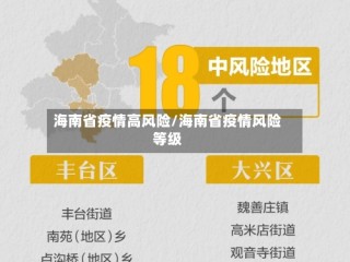 海南省疫情高风险/海南省疫情风险等级