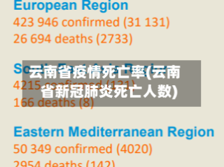 云南省疫情死亡率(云南省新冠肺炎死亡人数)