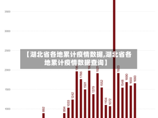 【湖北省各地累计疫情数据,湖北省各地累计疫情数据查询】