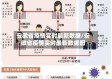 安徽省疫情实时最新数据/安徽省疫情实时最新数据图