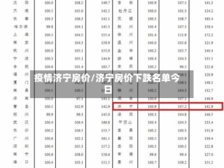 疫情济宁房价/济宁房价下跌名单今日