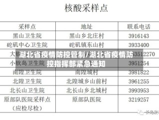 湖北省疫情防控管制/湖北省疫情防控指挥部紧急通知