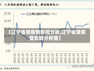 【辽宁省受疫情影响分析,辽宁省受疫情影响分析图】