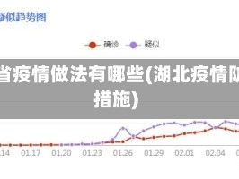 湖北省疫情做法有哪些(湖北疫情防护措施)