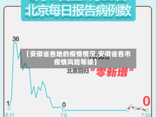 【安徽省各地的疫情情况,安徽省各市疫情风险等级】