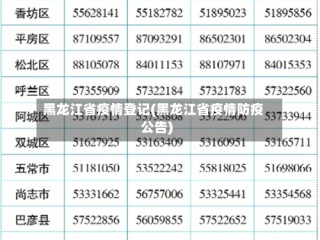 黑龙江省疫情登记(黑龙江省疫情防疫公告)
