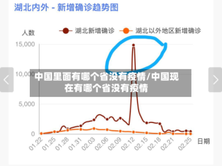 中国里面有哪个省没有疫情/中国现在有哪个省没有疫情