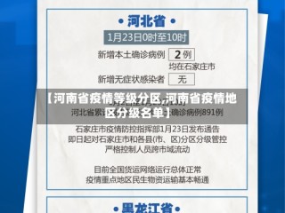 【河南省疫情等级分区,河南省疫情地区分级名单】