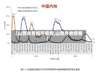 【山西省各城市疫情,山西各地疫情】