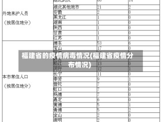 福建省的疫情病毒情况(福建省疫情分布情况)