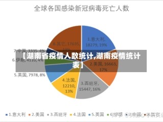 【湖南省疫情人数统计,湖南疫情统计表】