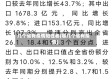 几个省有疫情阳性者(哪几个省有疫情)