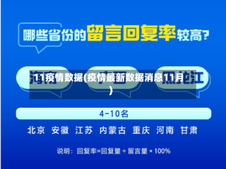 11疫情数据(疫情最新数据消息11月)