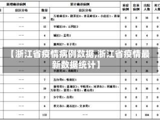 【浙江省疫情病例数据,浙江省疫情最新数据统计】