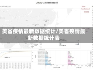 美省疫情最新数据统计/美省疫情最新数据统计表