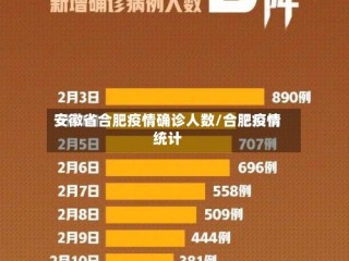 安徽省合肥疫情确诊人数/合肥疫情统计