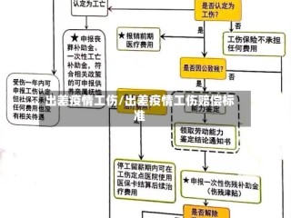 出差疫情工伤/出差疫情工伤赔偿标准