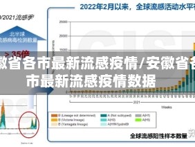 安徽省各市最新流感疫情/安徽省各市最新流感疫情数据