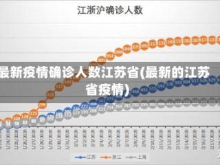 最新疫情确诊人数江苏省(最新的江苏省疫情)