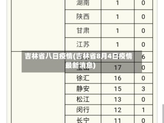 吉林省八日疫情(吉林省8月4日疫情最新消息)