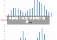 疫情增长模型/疫情增长曲线