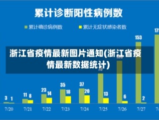 浙江省疫情最新图片通知(浙江省疫情最新数据统计)