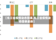 【东三省疫情动态图表,东三省疫情动态图表最新】