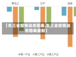 【东三省疫情动态图表,东三省疫情动态图表最新】
