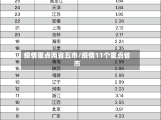 疫情重点两省五市/疫情11个重点省市