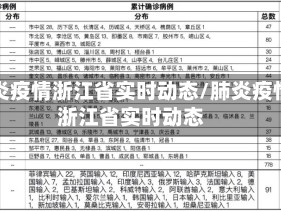 肺炎疫情浙江省实时动态/肺炎疫情浙江省实时动态