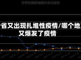 哪个省又出现扎堆性疫情/哪个地方又爆发了疫情