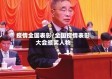 疫情全国表彰/全国疫情表彰大会颁奖人物