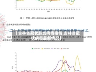 【吉林省冠状肺炎病毒疫情,吉林省冠状病毒最新情况】