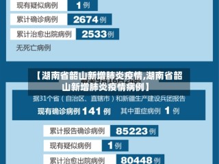 【湖南省韶山新增肺炎疫情,湖南省韶山新增肺炎疫情病例】