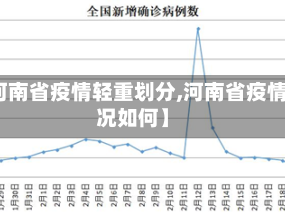 【河南省疫情轻重划分,河南省疫情状况如何】