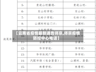 【云南省疫情最新通告师宗,师宗疫情防控中心电话】