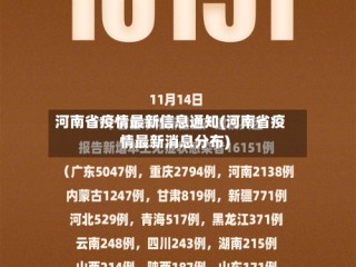 河南省疫情最新信息通知(河南省疫情最新消息分布)