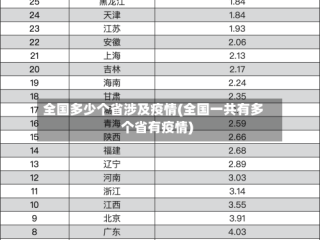 全国多少个省涉及疫情(全国一共有多个省有疫情)